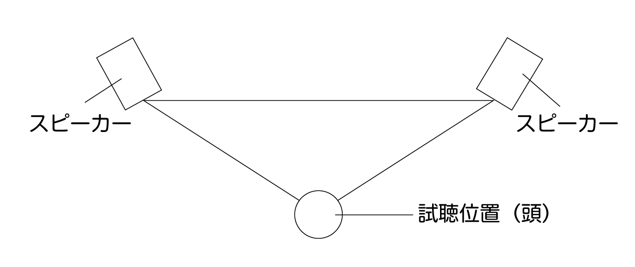 そのスピーカーの置き方 本当にあってる 5分でできる 正しい置き方 Unisession ユニセッション