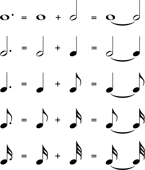 初心者でもわかる楽譜の読み方 8 付点音符 休符と複付点
