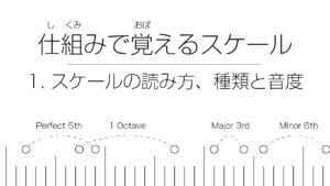 仕組みで覚えるスケール | 1. スケールの読み方、種類と音度