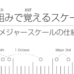 仕組みで覚えるスケール | 2. メジャースケールの仕組みと覚え方のコツ