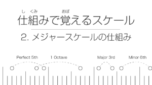 仕組みで覚えるスケール | 2. メジャースケールの仕組みと覚え方のコツ