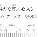 仕組みで覚えるスケール | 3. マイナースケールの仕組みと覚え方のコツ