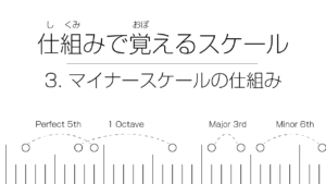 仕組みで覚えるスケール | 3. マイナースケールの仕組みと覚え方のコツ