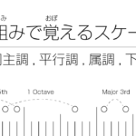 仕組みで覚えるスケール | 4. 同主調、平行調、属調、下属調