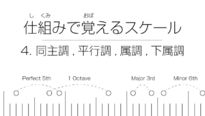 仕組みで覚えるスケール | 4. 同主調、平行調、属調、下属調