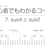 初心者でもわかるコード | 7. sus4(サスフォー)とsus2(サスツー)