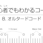 初心者でもわかるコード | 8. #9、♭9などのオルタードコード