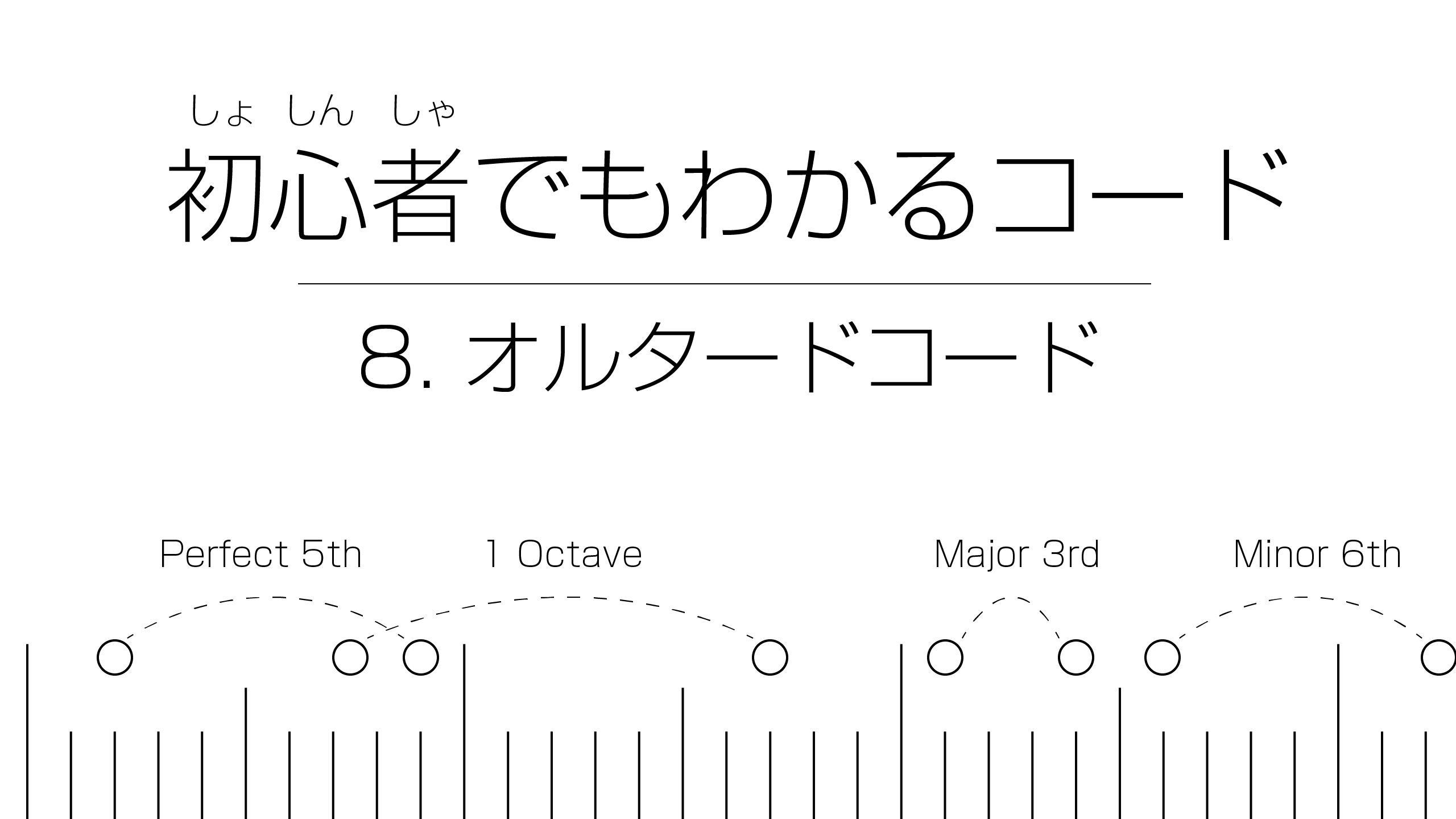 初心者でもわかるコード 8 9 9などのオルタードコード Unisession ユニセッション