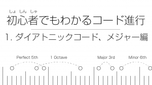 初心者でもわかる楽譜の読み方 8 付点音符 休符と複付点 Unisession ユニセッション