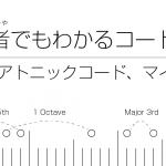 初心者でもわかるコード進行 | 2. ダイアトニックコード マイナースケール編