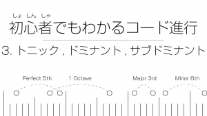 初心者でもわかる楽譜の読み方 14 音の強弱を表す記号 Unisession ユニセッション